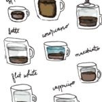 Diagrams of different types of specialty coffee drinks done in watercolor