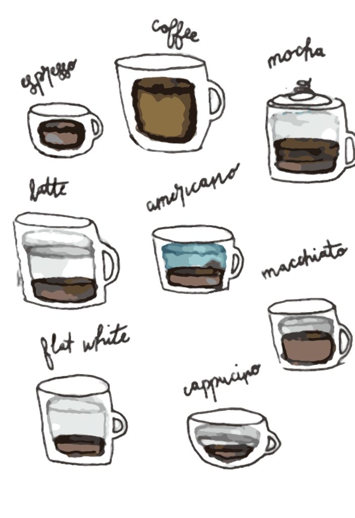 Diagram of different specialty coffee drinks